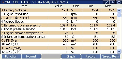 Sample scan data